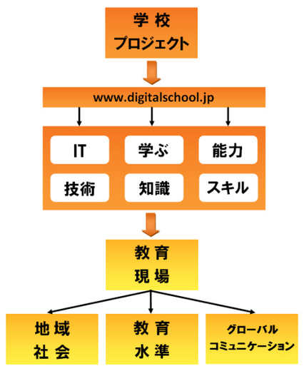 イメージマップ
